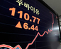 原油急騰が韓国経済痛打・「５％成長、３％物価」目標崩れる