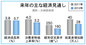 政府、韓銀同率予測・来年成長率、3･7％に低下