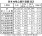 在外選挙登録締切、日本は３万7126人(8.03％)②