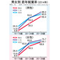韓国労働社会の二極化　第12回　韓国の若者雇用③「若年就業率」