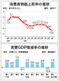 韓国経済にデフレ警戒感強まる